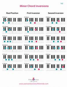 Minor Chords Inversions Chart Music Theory Piano Music Theory 