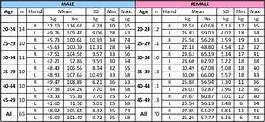 Grip Strength Chart By Age Grip Strength Norms Com Grip Strenght