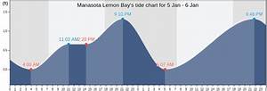 Manasota Lemon Bay Fl Tide Charts Tides For Fishing High Tide And