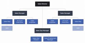 Ultimate Sales Org Chart Guide With Awesome Tools And Templates