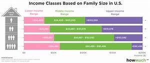 Who Is Really Middle Class In America This Chart Shows Just How Much