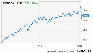 Telus This 5 Yielding Stock Should Continue To Grow Its Dividend By 7