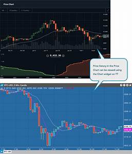 Coinbase To Tt Transition Guide Trading Crypto On Tt Help And Tutorials