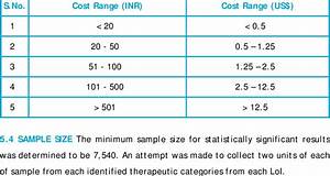 Price Range Categories Of Samples Download Table