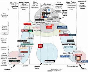  Otero S Media Bias Chart Version 2 Ecstep