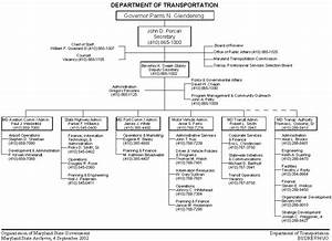 Maryland Department Of Transportation Organizational Chart