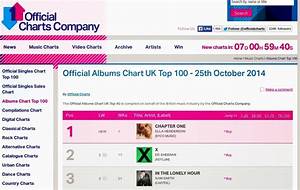 Ella Henderson On Her Own The Official Albums Chart Uk Top 100