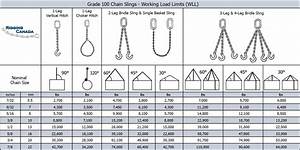 Standard Adjustable Grade 100 Chain Sling Information Page