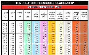 Pressure Temperature Chart 422b