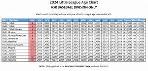 Baseball Age Chart