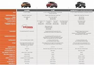 New 2019 Ford Ranger Payload And Towing Specs Leaked Is It Class
