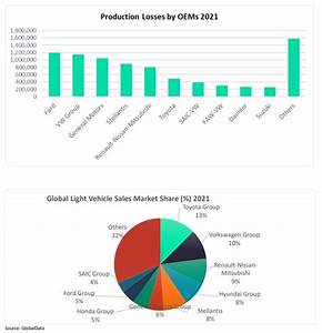 Toyota 2021 Yılı Global Otomotiv Satışlarında Nasıl Bir Numara Oldu