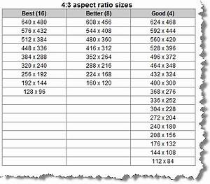 what 39 s the best width and height combination or aspect size for storing