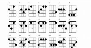 Baritone Uke Chord Chart