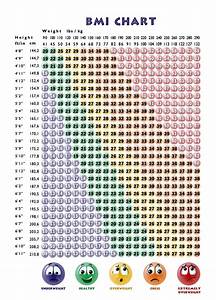 use a bmi chart or body mass index chart to find your healthy weight