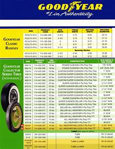 Tire Size Conversion Chart Images And Photos Finder