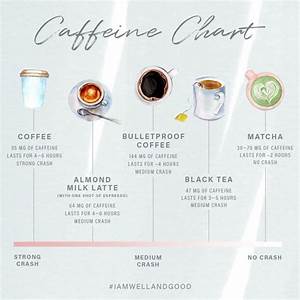 how 7 different caffeine sources affect the body well good caffeine