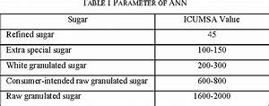 Figure 3 From Icumsa Identification Of Granulated Sugar Using Discrete