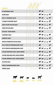 Americanstockman Variety Chart Png American Stockman