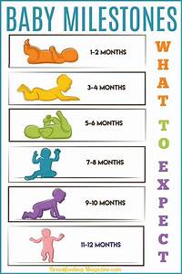 Newborn Milestones Important Baby Milestones From Birth To One Year