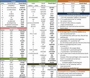 French Pronunciation Cheat Sheet French Words French Language
