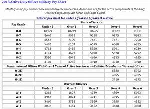 Dod Pay Chart 2021 Best Picture Of Chart Anyimage Org