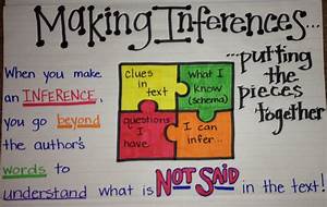 Making Inferences A Pinterest Anchor Charts Reading Anchor