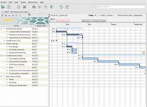 The Best 8 Free And Open Source Gantt Chart Software Solutions 2022