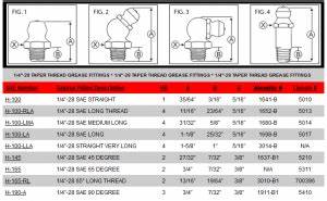 Grease Fitting Sizes And Certifications Sae Products Blog