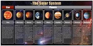 Montessori Materials The Solar System Detailed Chart