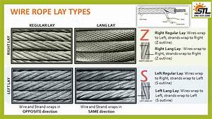 Steel Wire Ropes Lay Types Differentiating The Common Steel Wire Rope