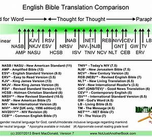 19 Lovely Most Accurate Bible Translation Chart