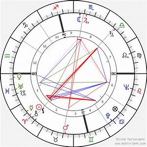 Birth Chart Of Frederick Koch Astrology Horoscope