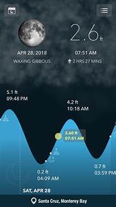 Image Result For Tide Charts With Moon Buoys Monterey Bay Tide