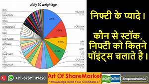 Nifty 50 Price Movement Calculation I Stocks Weightage In Nifty 50