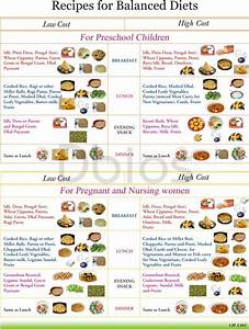 Diet Chart For Lady In India Chart Walls