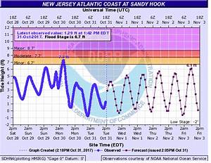 Tide Chart Hook New Jersey