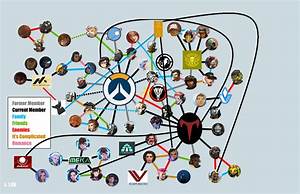 The Overwatch Relationship Map That They Don 39 T Want You To See R