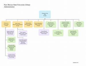 Organizational Chart The Nmsu Library New Mexico State