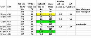 Quot Average Joe Quot Windsurfing Blog Sailboards
