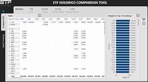 Guide To The Etf Holdings Comparison Tool