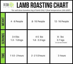 Slow Roasted Boneless Leg Of Lamb Dish 39 N 39 The Kitchen