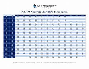 Kva To Amps Conversion Chart