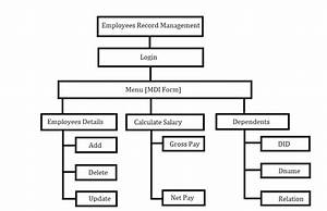 Uml Diagrams Employee Record Management System
