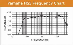 The Definitive Yamaha Hs5 Review In 2023 Iconic Design