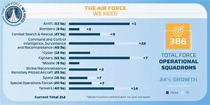 Moaa The Air Force Wants To Add 74 Operational Squadrons Here S The