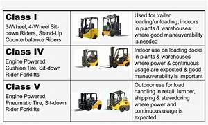 Classification Of Forklifts