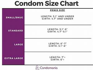 Caution Wear Quot Iron Grip Quot Condoms Snugger Fit Condoms