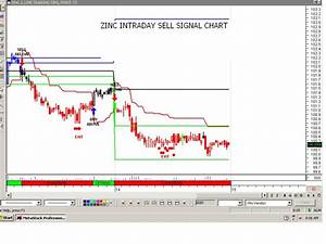 Live Trading Tips Mcx Auto Buy Sell Signal Chart