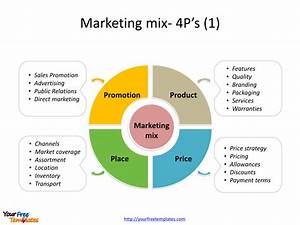 Product Strategy Marketing Mix Jones